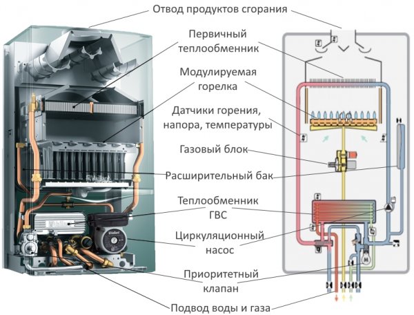 Схема принципа работы котла Схема принципа работы котла