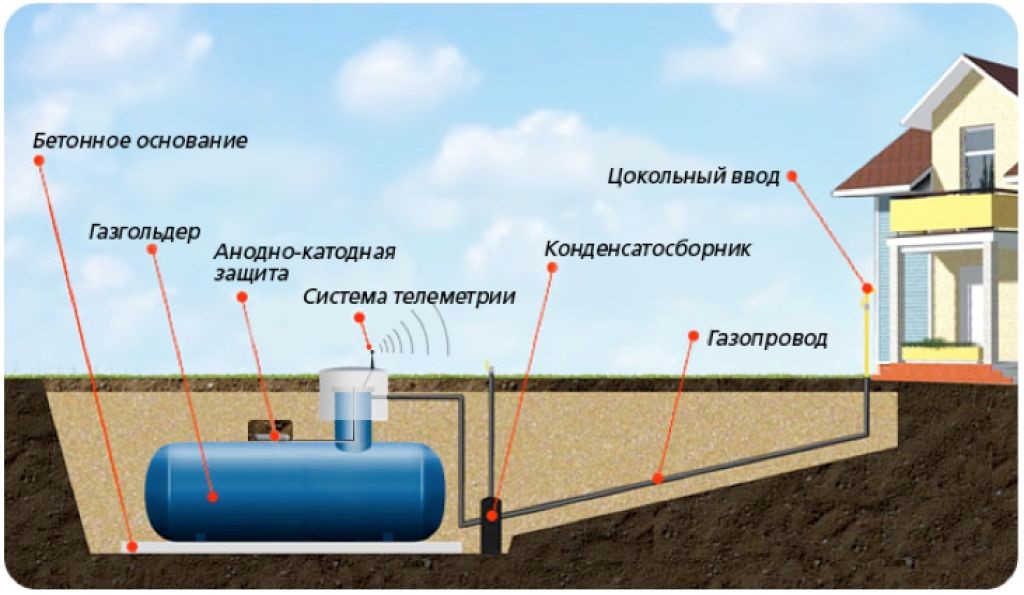 Газгольдер схема устройства