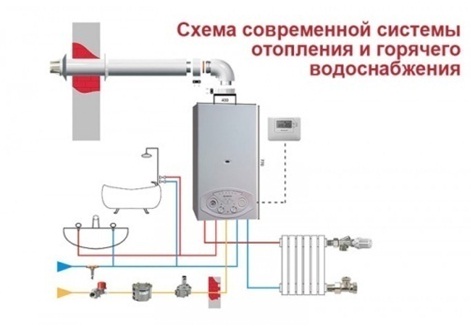 Схема современной системы отопления Схема современной системы отопления