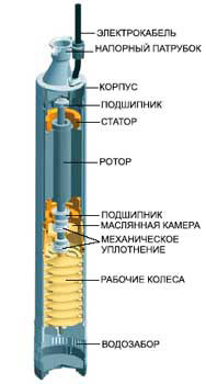 verhniy ili nizhniy zabor vody3 Домострой